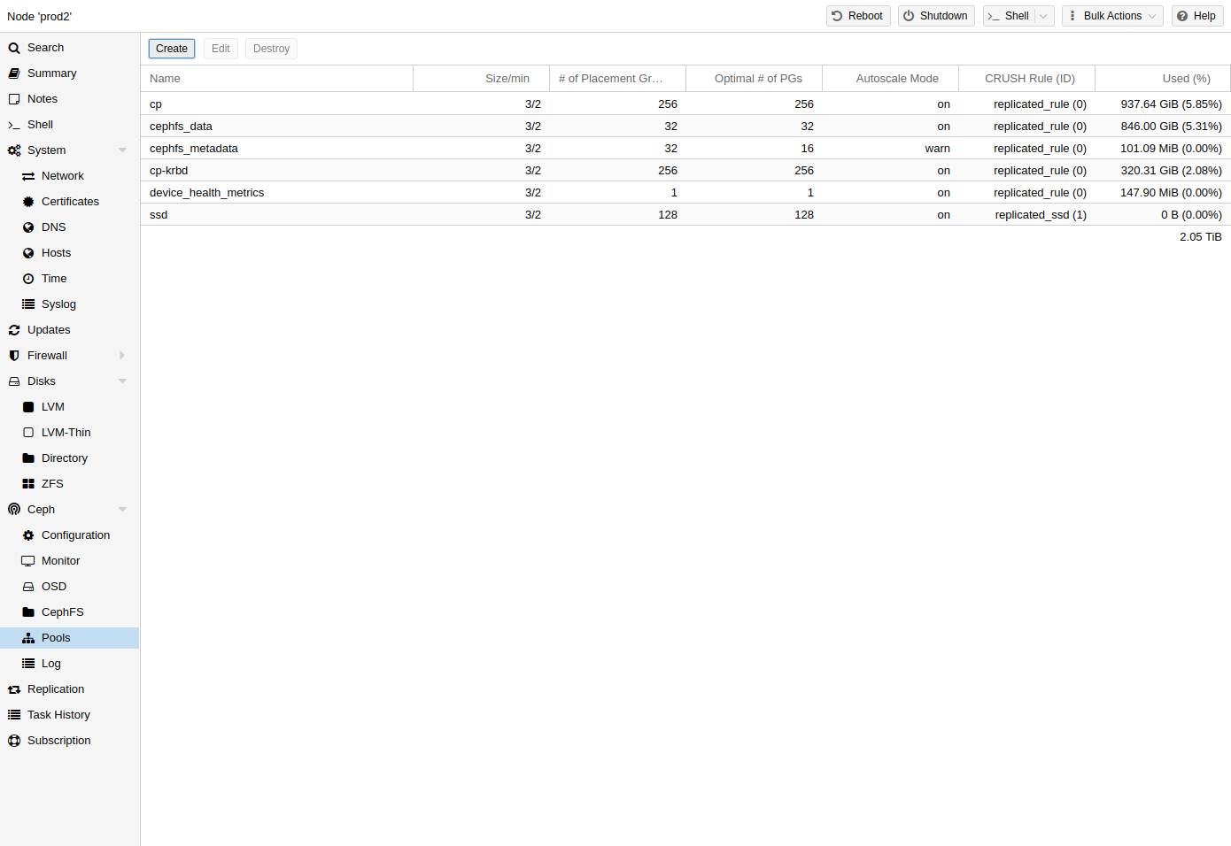 screenshot/gui-ceph-pools.png
